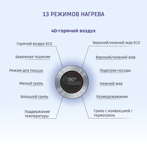 Духовой шкаф Bosch HBG634BW1 фото 12