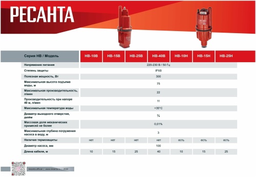 Вибрационный насос НВ-15В Ресанта фото 7