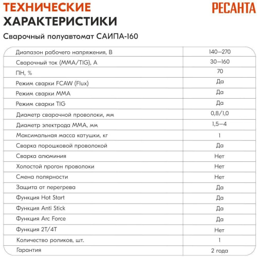 Сварочный полуавтомат Ресанта САИПА-160 (FCAW) (65/134) фото 12