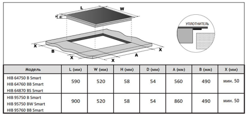 Варочная поверхность Korting HIB 64870 BS Smart фото 2 Варочная поверхность Korting HIB 64870 BS Smart фото 2