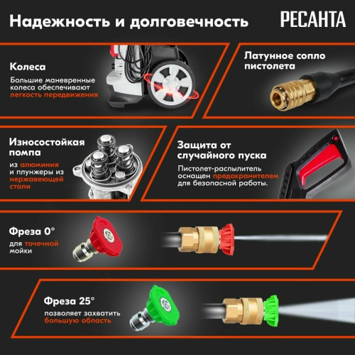 Мойка высокого давления Ресанта МР-200БП (70/8/23) фото 23