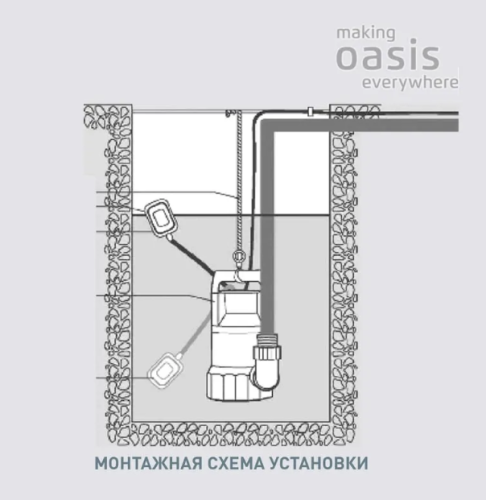 Насос фекальный Оasis FN 175/7 фото 9