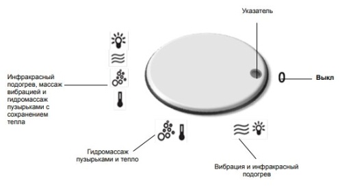 Массажная ванна PLANTA MFS-200V фото 7